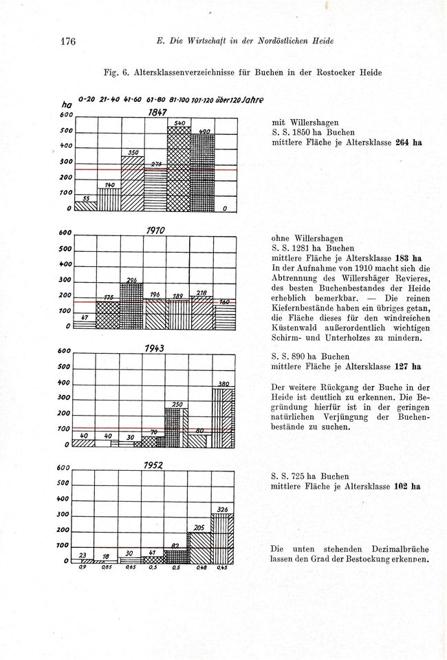 Otto Kolp NÖM 176