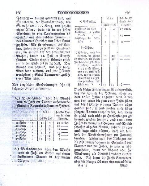 Datei:RH Becker 1790 Ueber die Vorteile Sp 365 366.jpg
