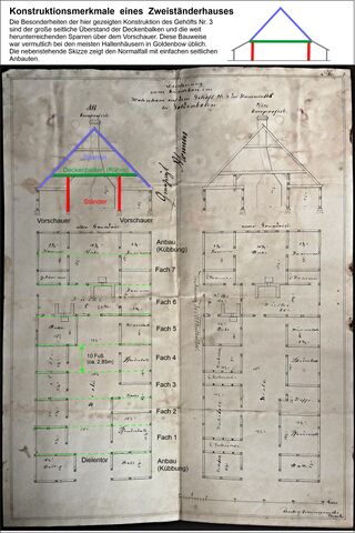 Bauakte zum Gehöft Nr.3