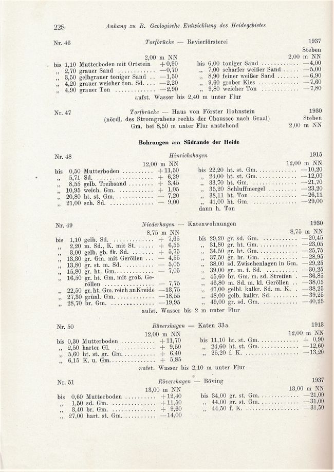 Otto Kolp NÖM 228