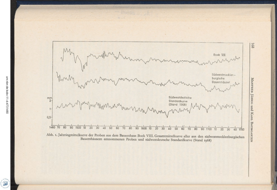 Baumgarten 1975 Dendro Untersuchungen 168