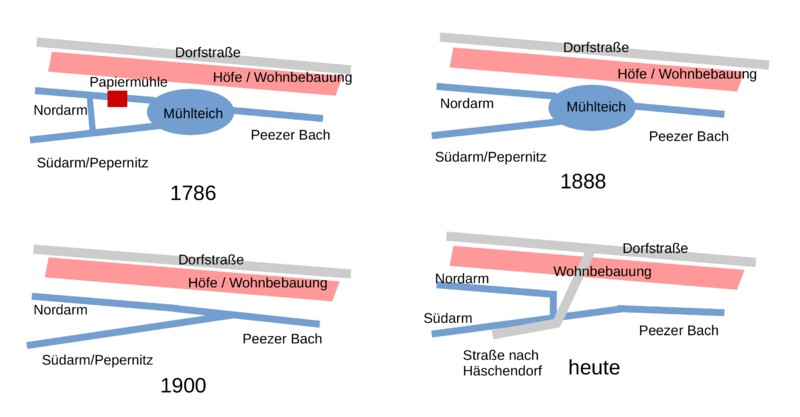 Datei:Moenchhagen Bachverlauf 1764-heute.png
