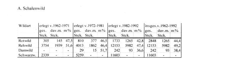 Datei:Neue Heidechronik MS 127 Schalenwild.jpg