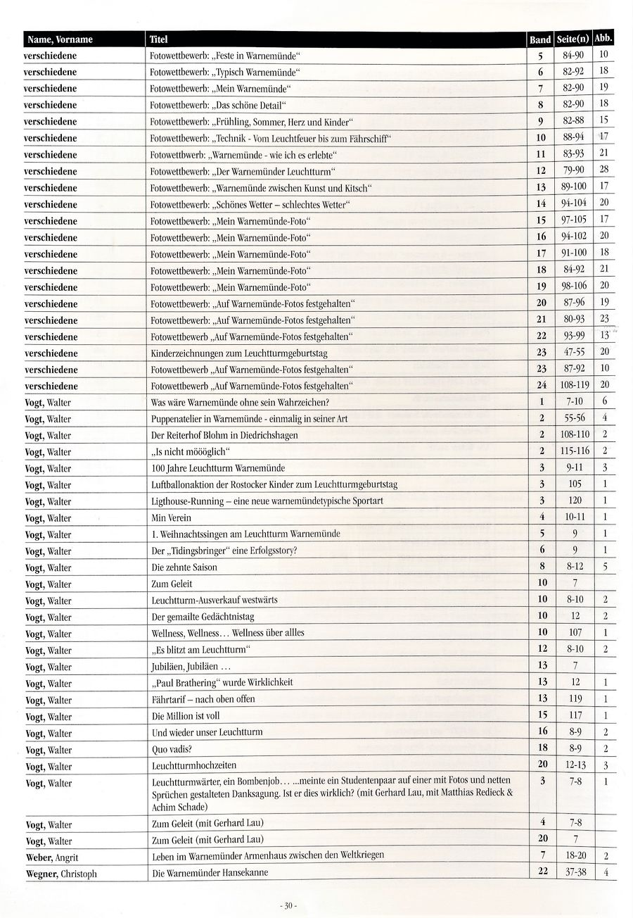 Tidingsbringer Register Bd 1 bis 25 30