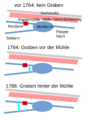 Vorschaubild der Version vom 31. Januar 2017, 14:17 Uhr