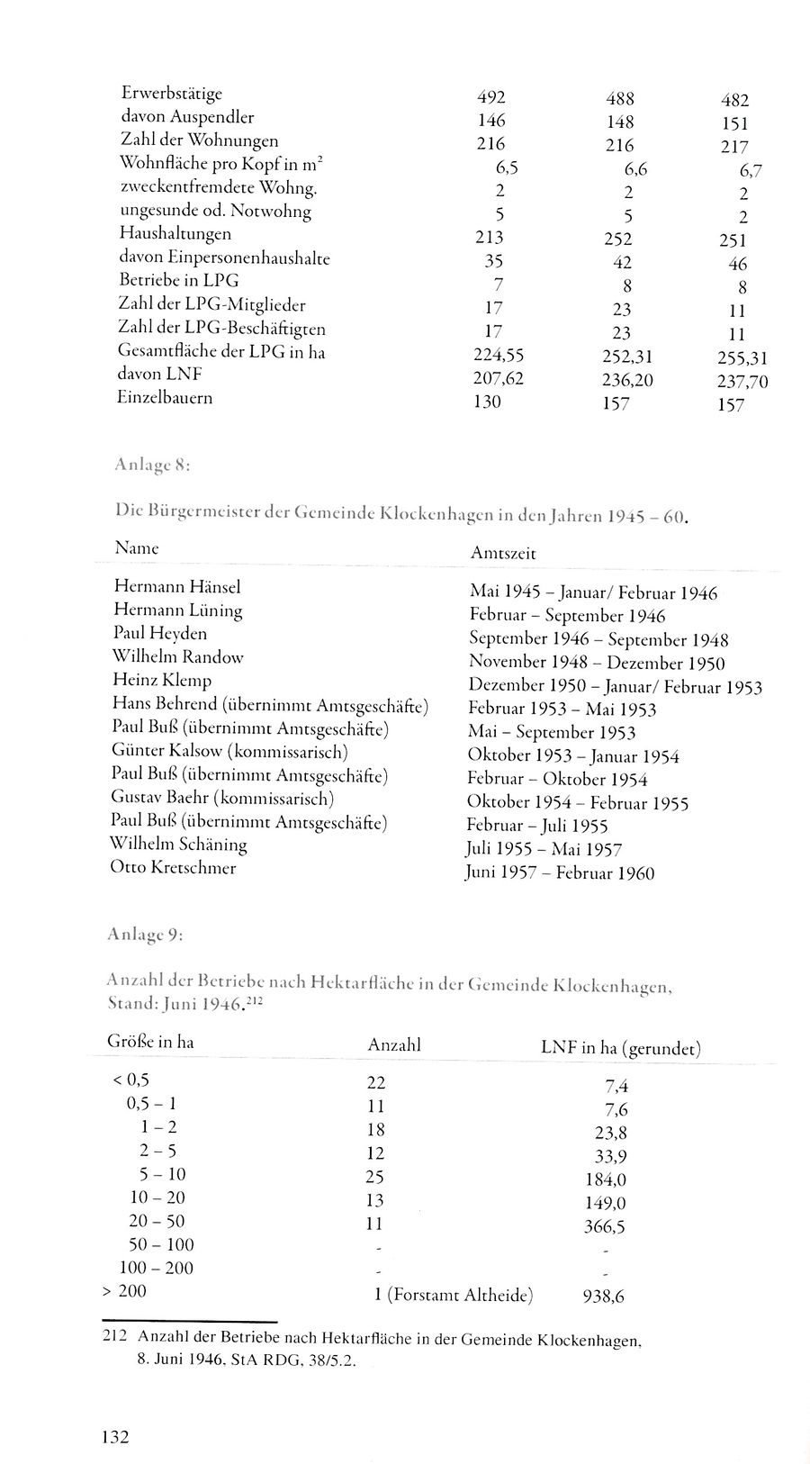 Klock Berg 132