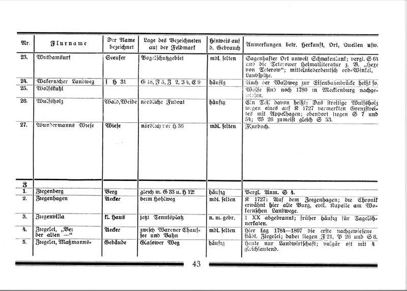 Datei:DateiTeterow Flurnamen Böhmer 1934 43.jpg