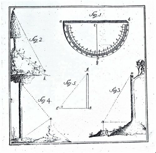 1792 HF Becker Beschreibung eines Instrumentes 01