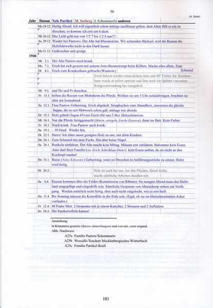 Datei:Ahrenshoop Schommartz 181.jpg