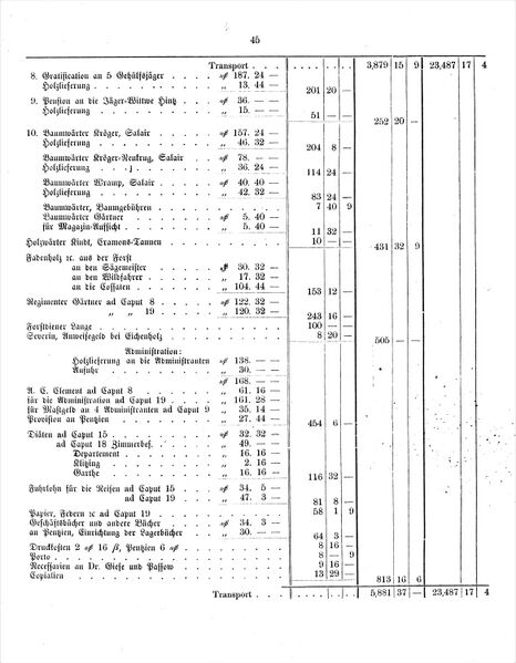Datei:Forsthaushalt 1871 1872 RH 12.jpg
