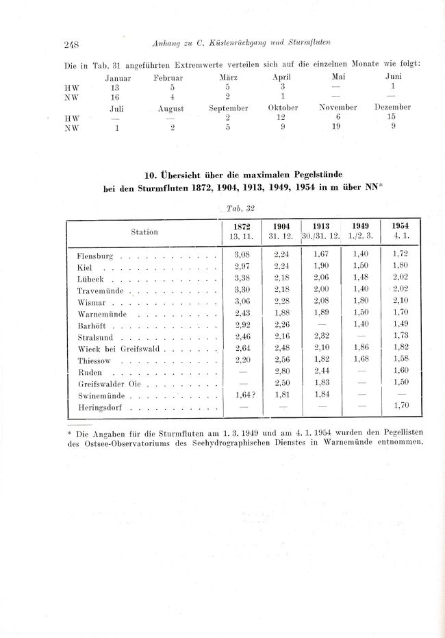 Otto Kolp NÖM 248