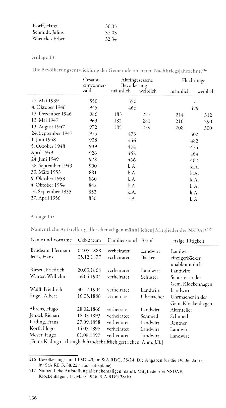 Klock Berg 136