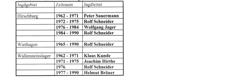 Neue Heidechronik MS 114 Allgem Einschätzung der Wildarten