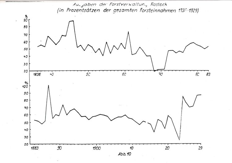 RH Oelsnitz Forstwirtschaftsgeschichte NÖM 1955 169