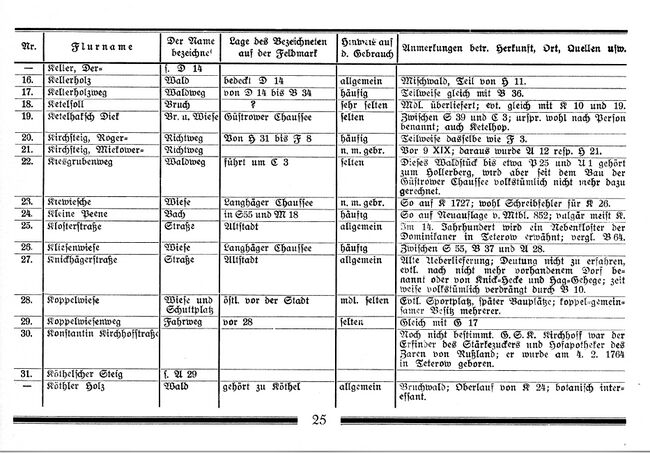 Flurnamen und Lokalbezeichnungen der Stadt und Feldmark Teterow 25