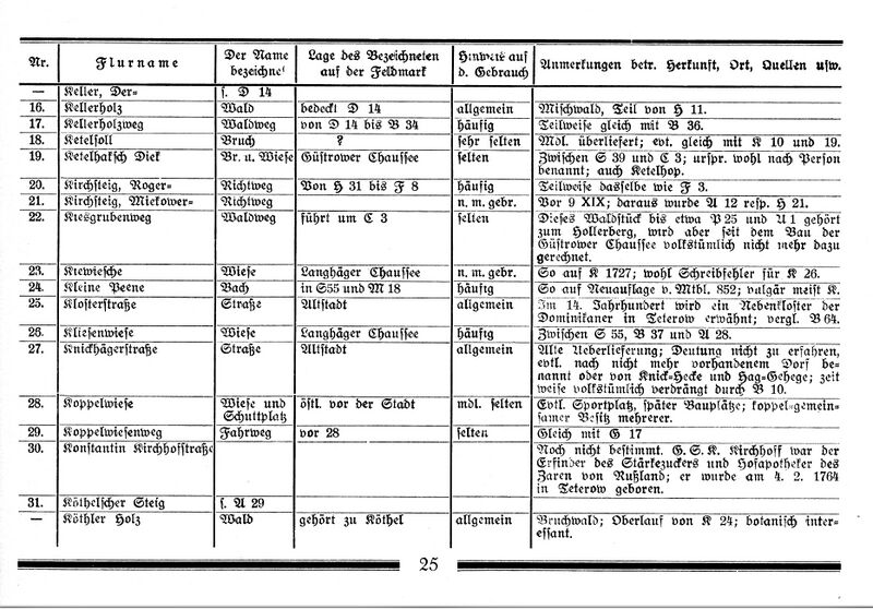 Datei:Teterow Flurnamen Böhmer 1934 25 a.jpg
