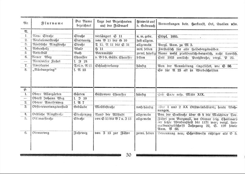 Datei:DateiTeterow Flurnamen Böhmer 1934 30.jpg