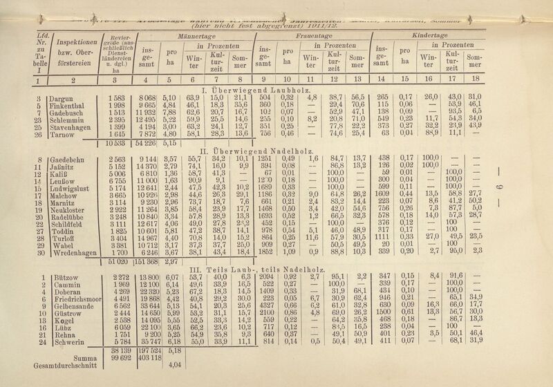 Datei:Adolf v Oertzen Forstarbeiterfrage-018.jpg