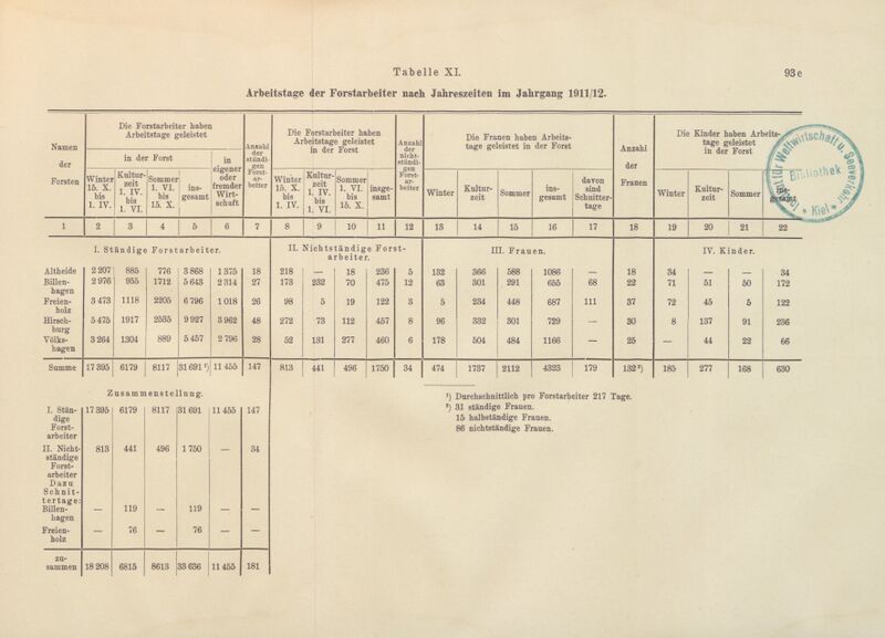 Datei:Adolf v Oertzen Forstarbeiterfrage-108.jpg