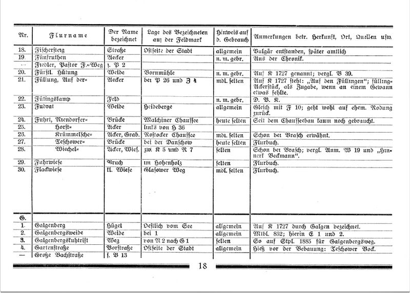 Datei:Teterow Flurnamen Böhmer 1934 18 a.jpg
