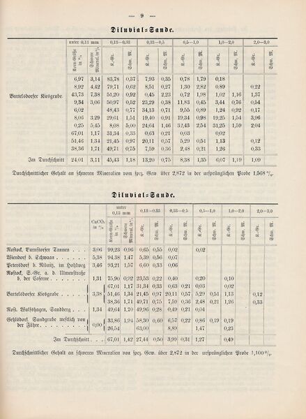 Datei:RH Kaestner Heide geolog 09.jpg