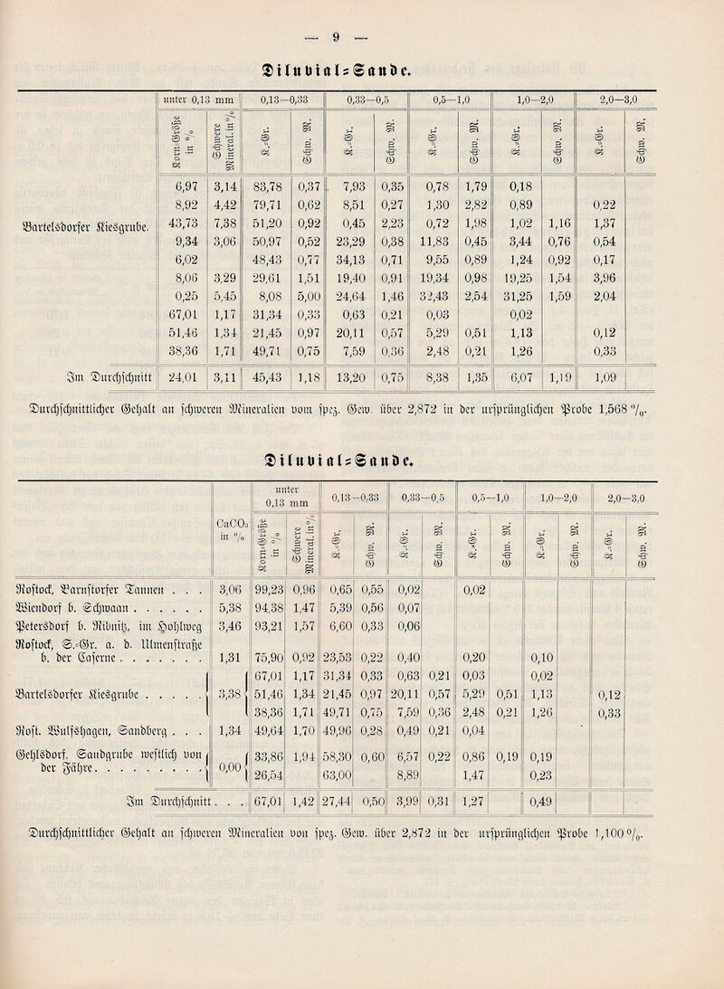 RH Kaestner nordöstliche Heide geologisch 009