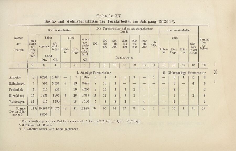 "Zur Forstarbeiterfrege in Mecklenburg" Adolf von Oertzen 1914 112