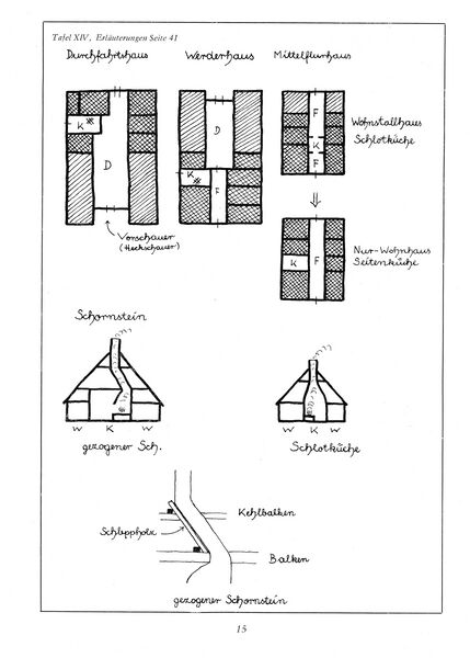 Datei:Baumgarten Bauernhausfibel 1 1983 15.jpg