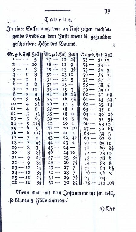 RH Becker Höhenmesser 1793 08