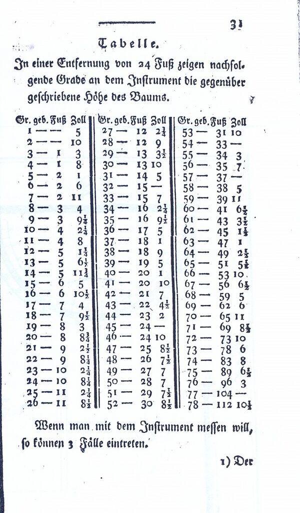 RH Becker Höhenmesser 1793 08