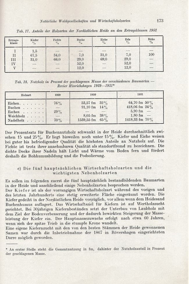 Otto Kolp NÖM 173