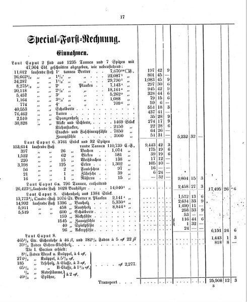 Datei:Forsthaushalt 1871 1872 RH 05.jpg