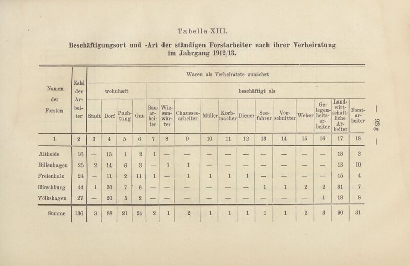 Datei:Adolf v Oertzen Forstarbeiterfrage-110.jpg