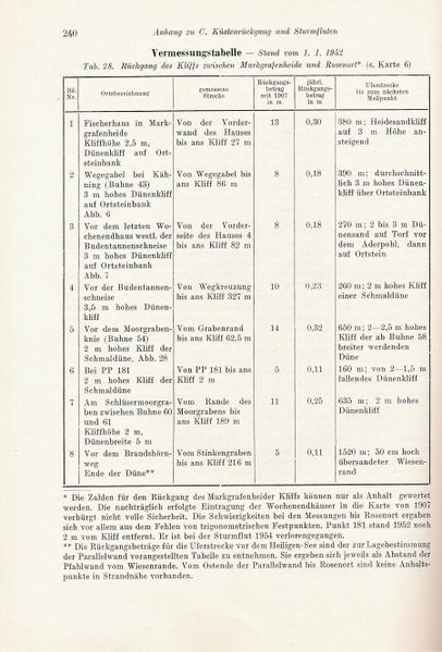 Datei:Kolp Nordöstliche Heide 0240.jpg