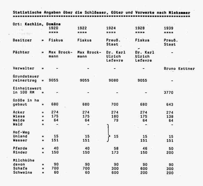 Datei:Kachlin Statistik b.jpg