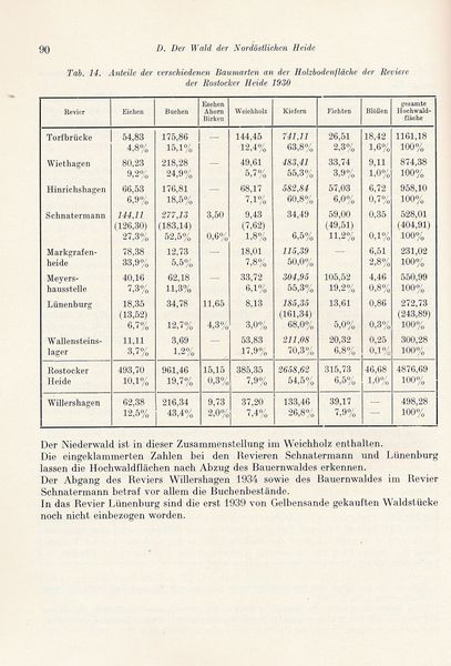 Datei:Kolp Nordöstliche Heide 0090.jpg