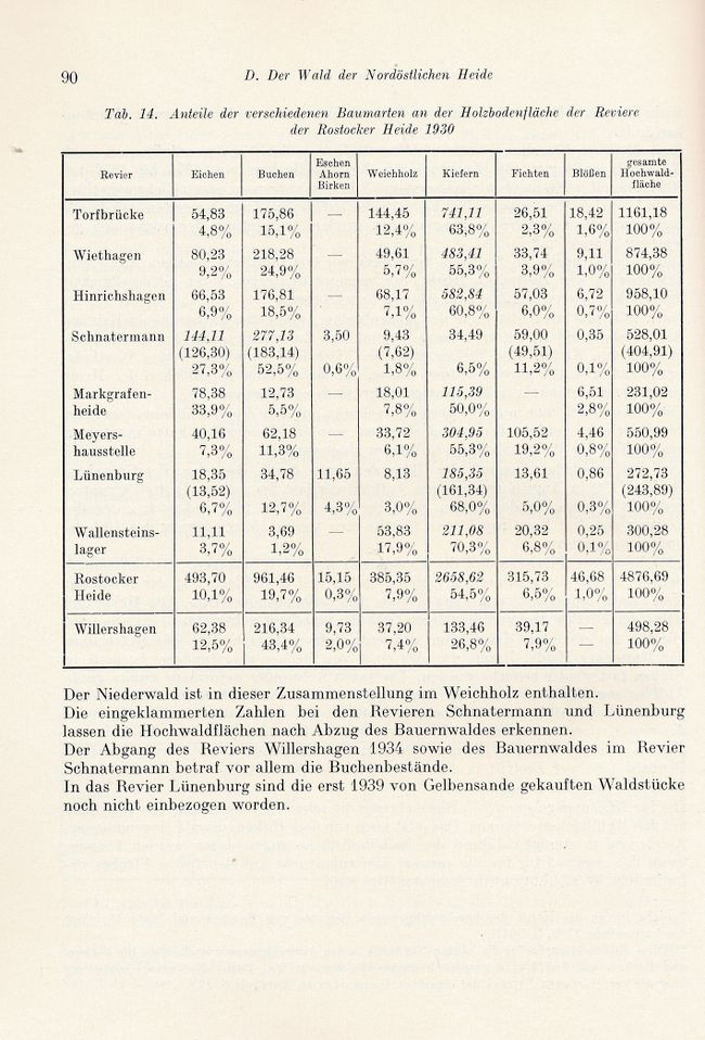 Otto Kolp NÖM 090