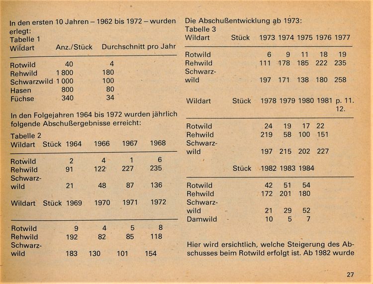 Chr Jagdges Rost Heid 1986 27