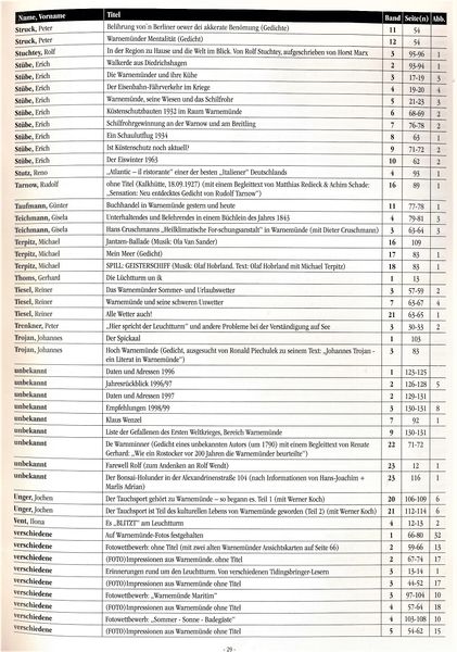 Datei:SuG Register 29.jpg