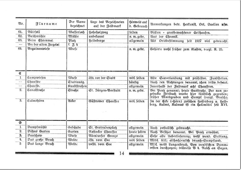 Datei:Teterow Flurnamen Böhmer 1934 14 a.jpg
