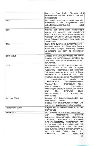 Datei:Blankenhagen 775 42.jpg