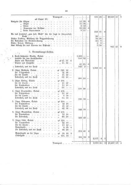 Datei:Forsthaushalt 1871 1872 RH 11.jpg