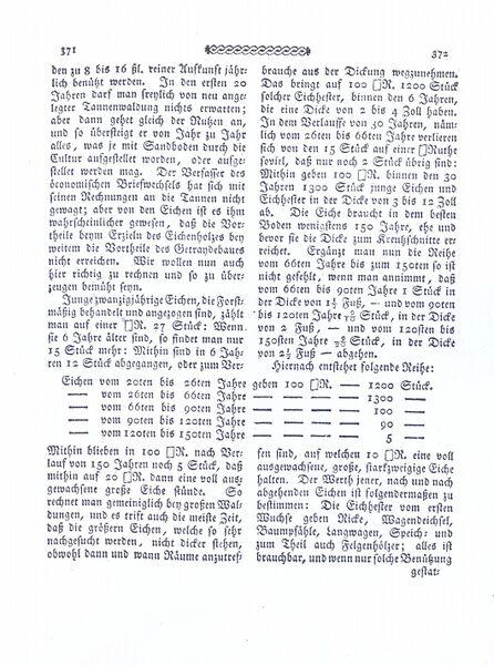 Datei:RH Becker 1790 Ueber die Vorteile Sp 371 372.jpg