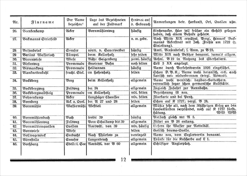 Datei:Teterow Flurnamen Böhmer 1934 12 a.jpg