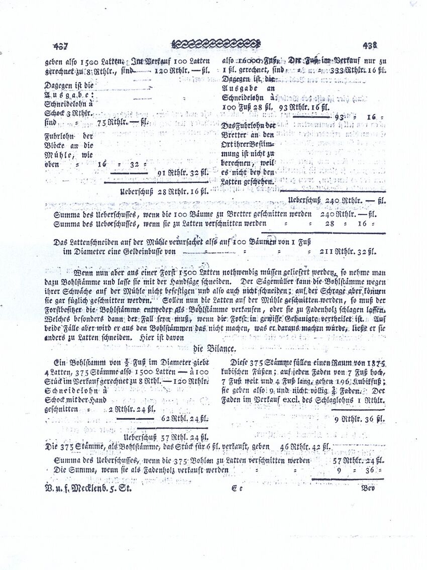 RH Becker 1788 Sind Schneidemühlen Sp 437 438