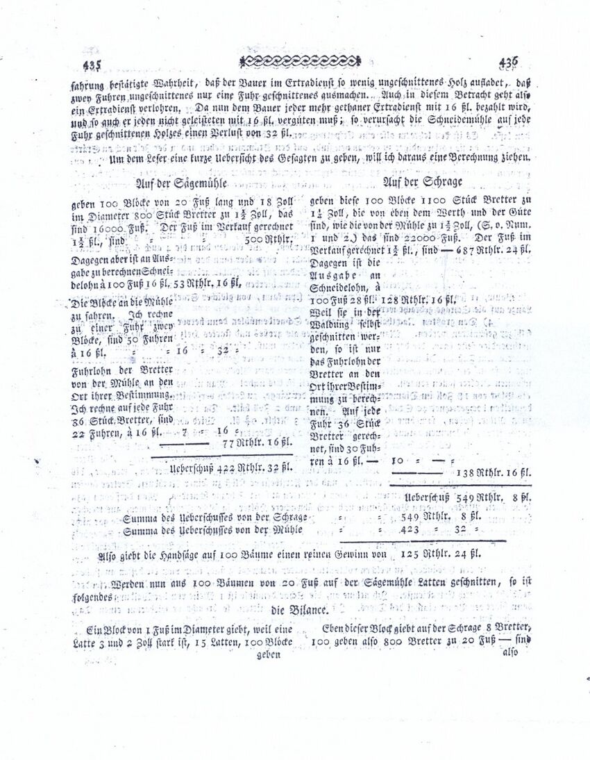 RH Becker 1788 Sind Schneidemühlen Sp 435 436