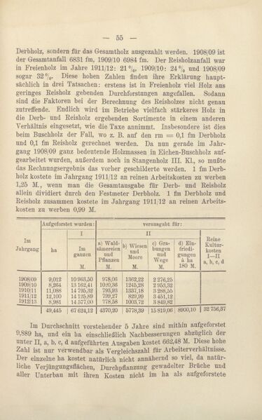 Datei:Adolf v Oertzen Forstarbeiterfrage-064.jpg
