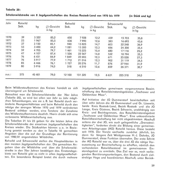 Chr Jagdges Rost Heid 1986 58