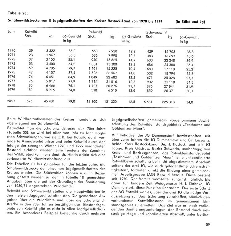 Chr Jagdges Rost Heid 1986 58