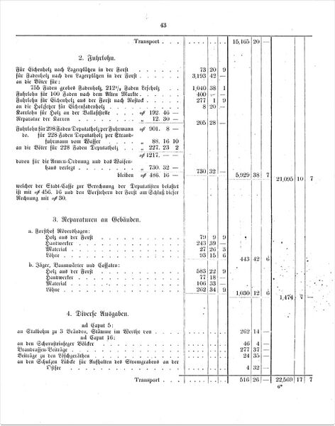 Datei:Forsthaushalt 1871 1872 RH 10.jpg